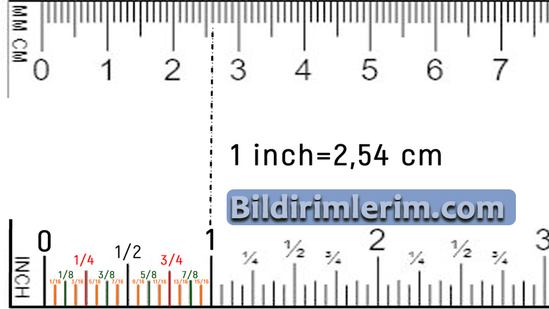 1 İnç Kaç Cm